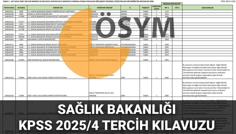 2025 Sağlık Bakanlığı Personel Alımı Kılavuzu: 15 Bin 342 Kadro Detayı