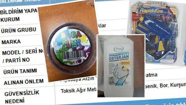 GÜBİS İfşası: Toplatılan Ürünler ve Tüketicilerin Hakları